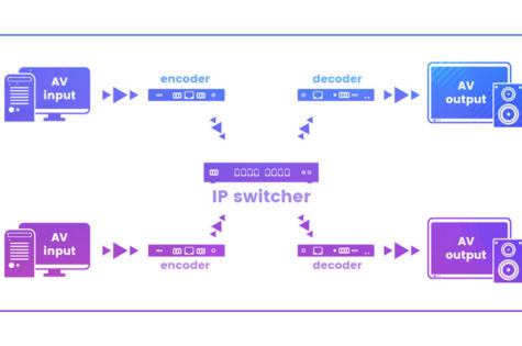 AV over IP solution